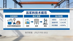 乌烈镇本地工厂讲解：说一遍公路压浆料和铁路压浆料的区别