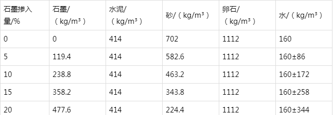 乌烈镇防静电水泥砂浆怎么做(附配比及施工方法)